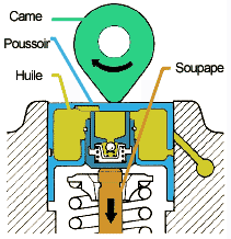 Schema hydraulique hs